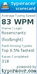Scorecard for user foolbright