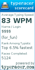 Scorecard for user for_fun