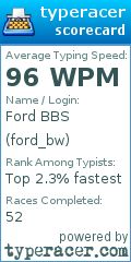 Scorecard for user ford_bw
