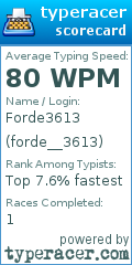 Scorecard for user forde__3613
