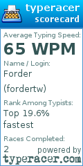 Scorecard for user fordertw