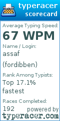 Scorecard for user fordibben