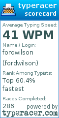 Scorecard for user fordwilson