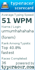 Scorecard for user forem