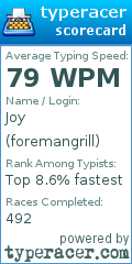 Scorecard for user foremangrill