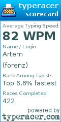 Scorecard for user forenz