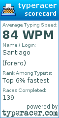 Scorecard for user forero