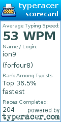 Scorecard for user forfour8