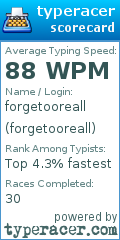 Scorecard for user forgetooreall