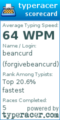 Scorecard for user forgivebeancurd