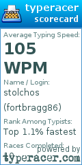 Scorecard for user fortbragg86