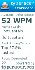 Scorecard for user fortcaptain