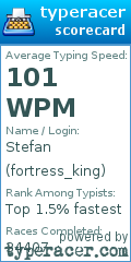 Scorecard for user fortress_king