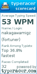 Scorecard for user fortuner