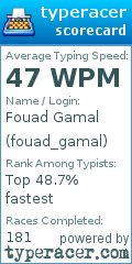 Scorecard for user fouad_gamal