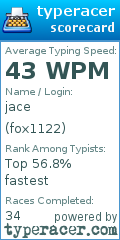 Scorecard for user fox1122