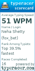 Scorecard for user fox_bet