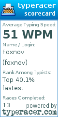 Scorecard for user foxnov