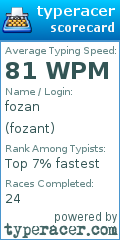 Scorecard for user fozant