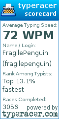 Scorecard for user fragilepenguin