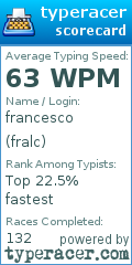 Scorecard for user fralc