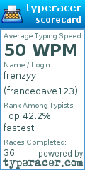 Scorecard for user francedave123
