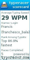 Scorecard for user franchesco_bala