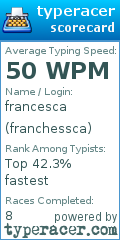 Scorecard for user franchessca