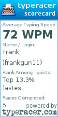 Scorecard for user frankgun11