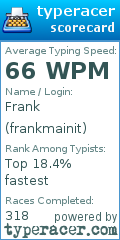 Scorecard for user frankmainit
