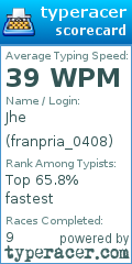 Scorecard for user franpria_0408