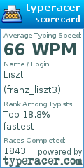 Scorecard for user franz_liszt3