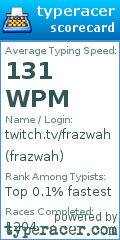 Scorecard for user frazwah