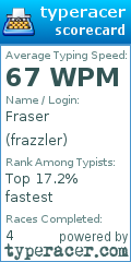 Scorecard for user frazzler