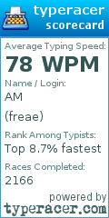 Scorecard for user freae
