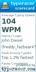 Scorecard for user freddy_fazbear47