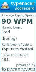 Scorecard for user fredpg