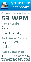 Scorecard for user fredthefish