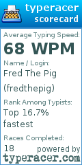Scorecard for user fredthepig