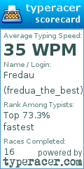 Scorecard for user fredua_the_best