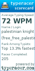 Scorecard for user free_free_palestine_