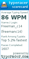 Scorecard for user freemanc14