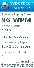Scorecard for user frenchedtoast
