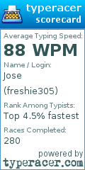 Scorecard for user freshie305