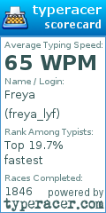 Scorecard for user freya_lyf