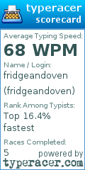 Scorecard for user fridgeandoven