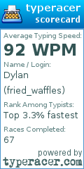 Scorecard for user fried_waffles