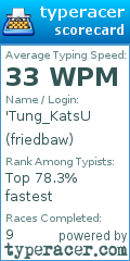 Scorecard for user friedbaw
