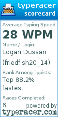 Scorecard for user friedfish20_14