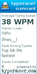 Scorecard for user fries__